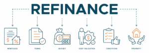 Read more about the article Is Now the Right Time to Refinance Your Mortgage?
